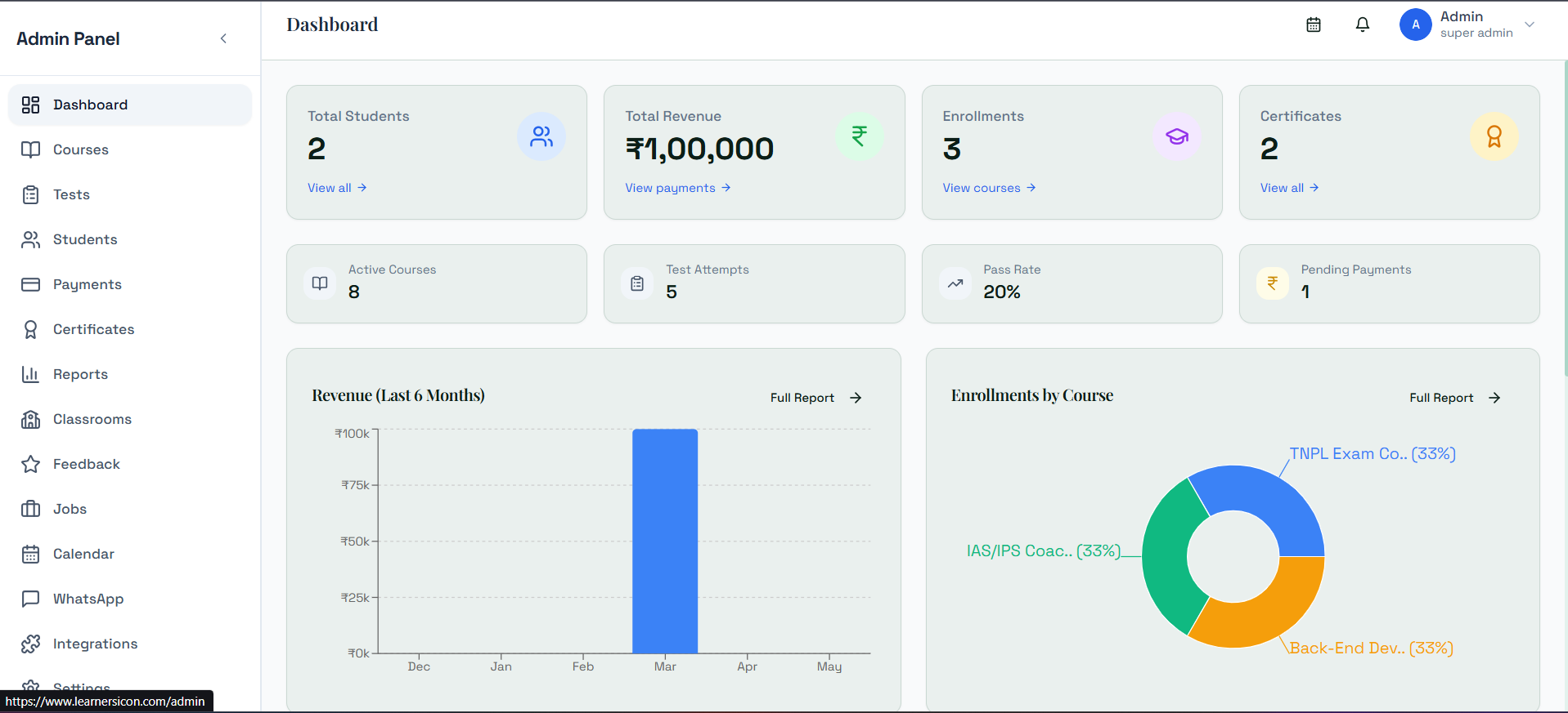 Learning Management Software — Dashboard screenshot. Live KPIs — students, revenue, enrollments, certificates, pass rate, and enrollments by course at a glance.